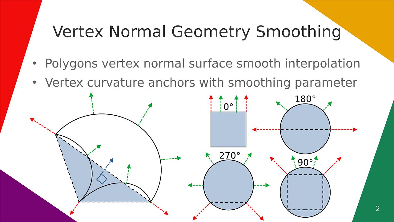 Vertex Normal Geometry Smoothing