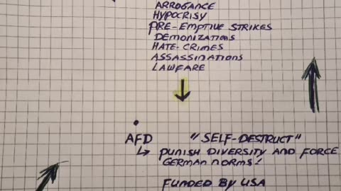 The AfD will bring Germany's 3rd Occupation!