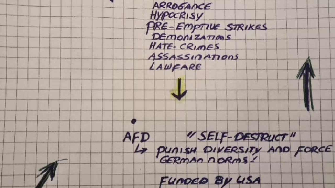 The AfD will bring Germany's 3rd Occupation!