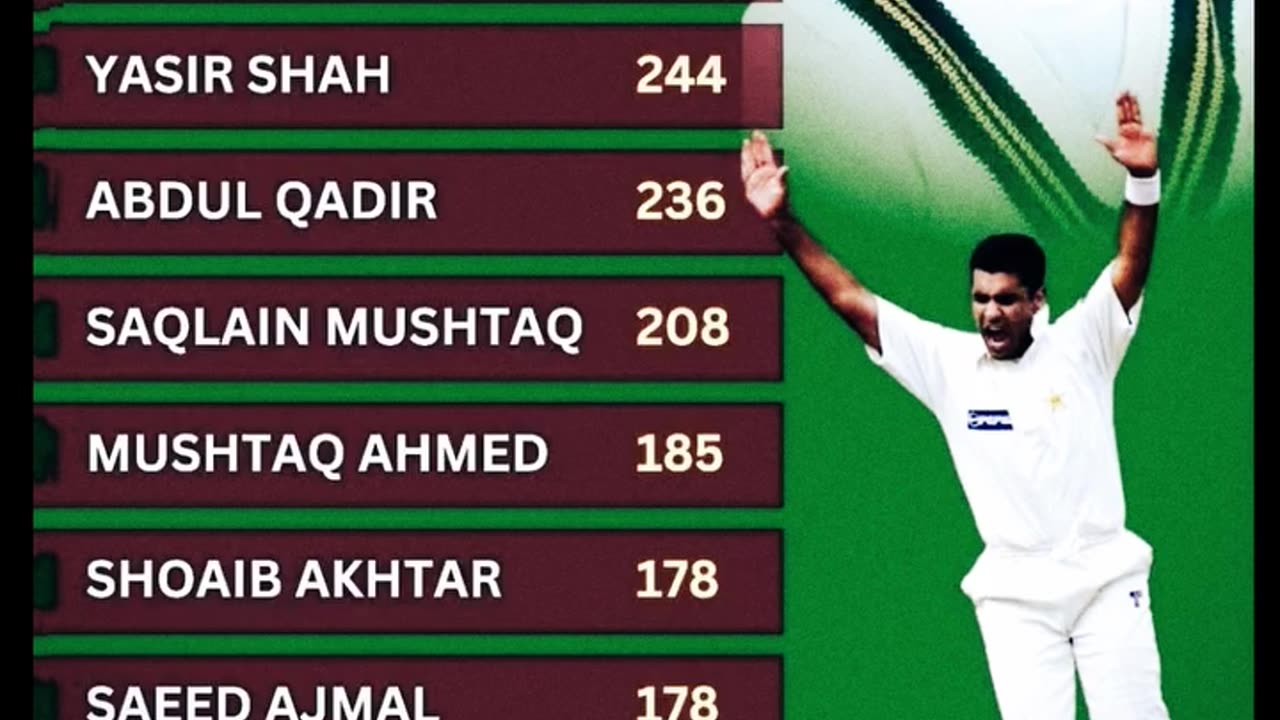 Top Ten Highest wicket Takers For Pakistan in Test Cricket.Legends of Pakistan Cricket