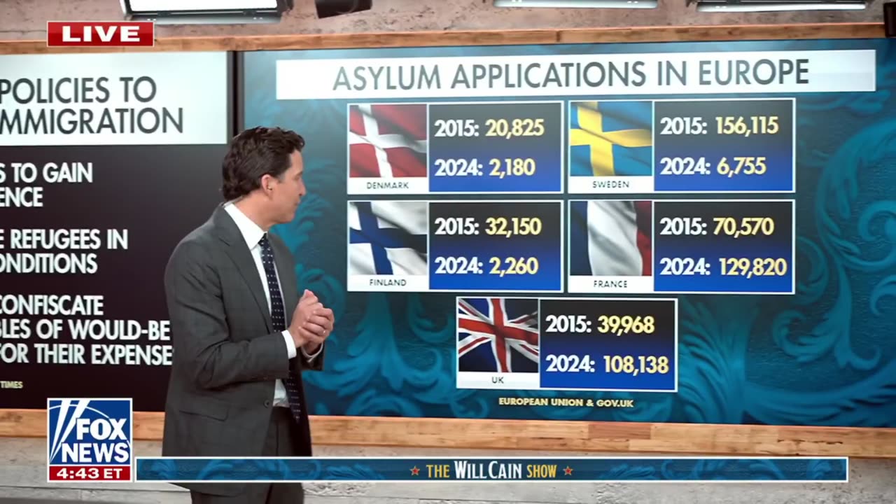 The Denmark Model for 'Asylum Seekers' Is Actually Working