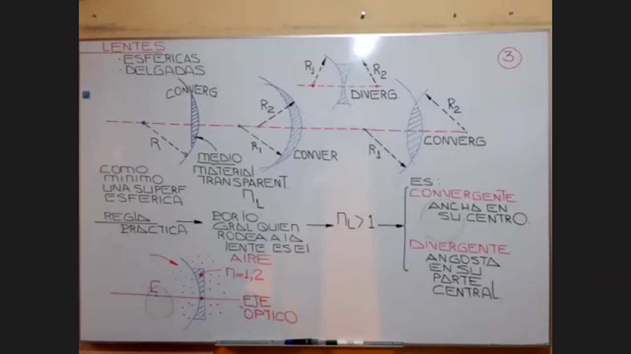 ASEUNI PARALELO | Semana 20 | Física S1
