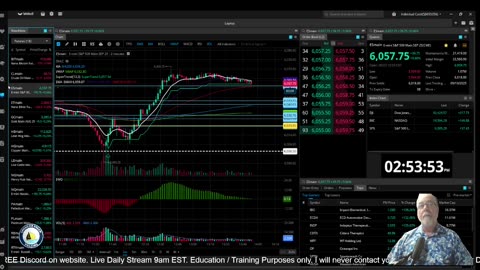 Futures Training