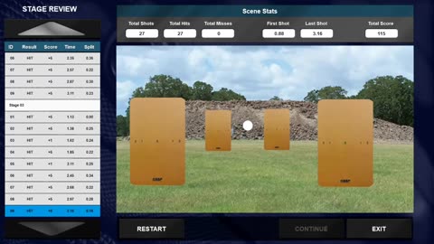 REVIEW - Do I still use Laser Ammo's Open Range 2