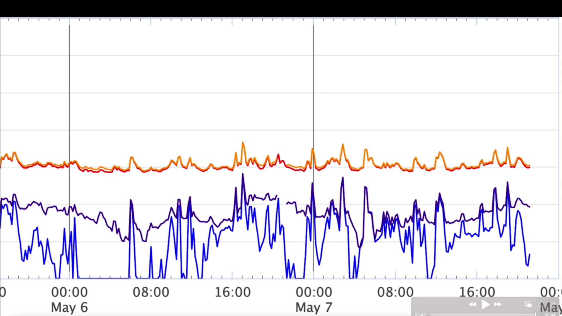 The *HUM* is Spreading… and Now the Sky Is Changing!