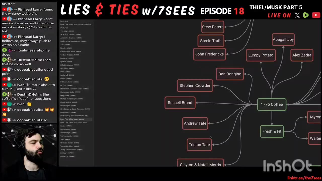 The DARPA Connected "Health & Wellness" Companies On Rumble Posing As The Alt. Solution!