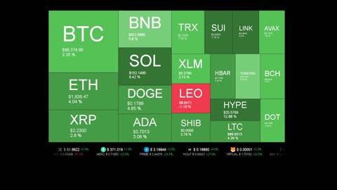 Live Coin Price Watch!