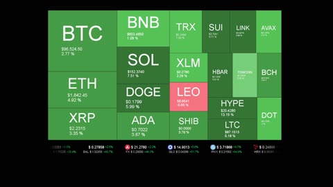 Live Coin Price Watch!