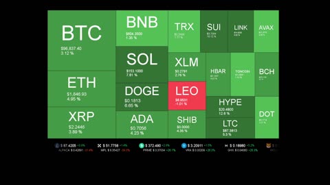 Live Coin Price Watch!