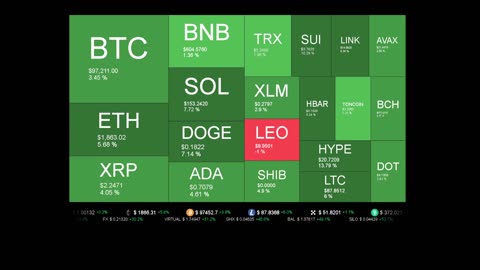 Live Coin Price Watch!