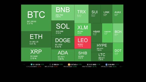 Live Coin Price Watch!