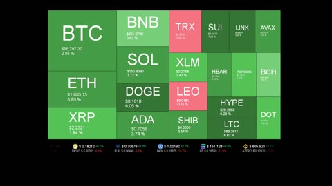 Live Coin Price Watch!