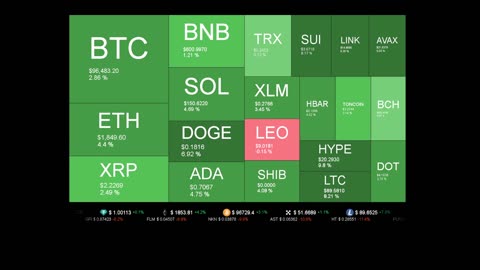 Live Coin Price Watch!