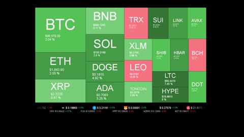 Live Coin Price Watch!