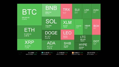 Live Coin Price Watch!