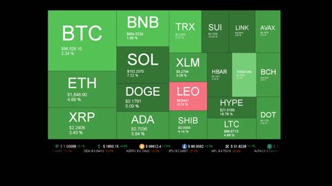 Live Coin Price Watch!