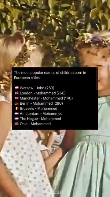 The most popular name for children born in Europe