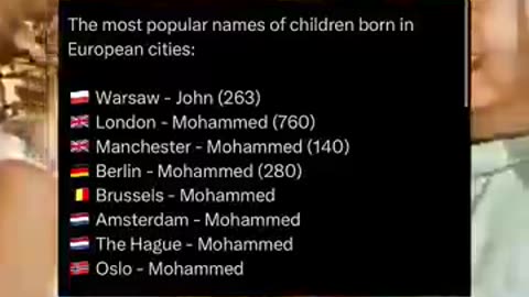 The most popular name for children born in Europe