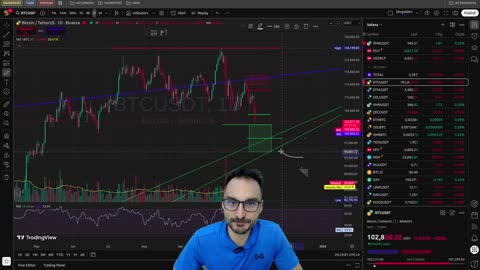 ¿DÓNDE ESTÁ EL REBOTE? Bitcoin, Ethereum y Solana LISTOS PARA EXPLOTAR HOY ? (Análisis TÉCNICO)