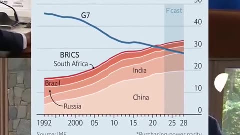 BRICS changing the WORLD GAME