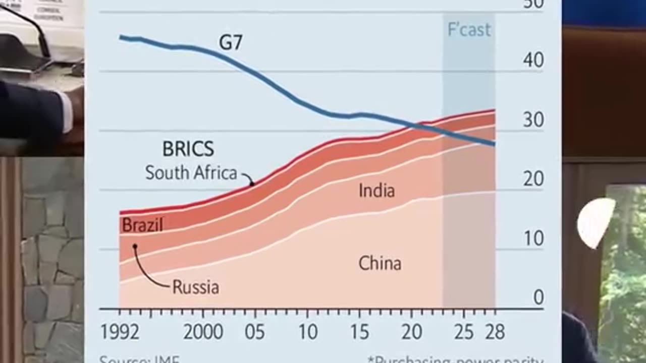 BRICS changing the WORLD GAME