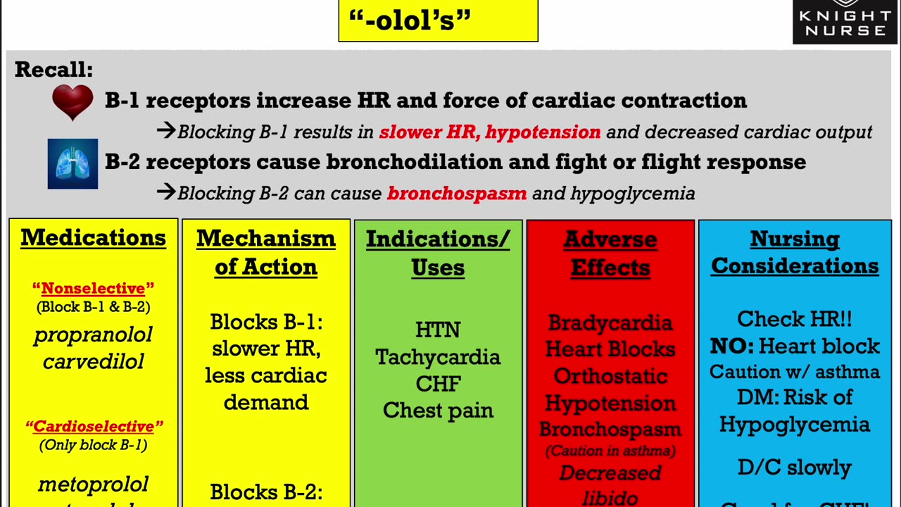 Pharmacology - Cardiology Medications Part 1