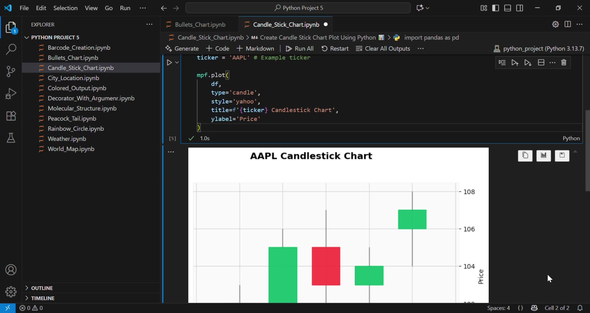 Plotting Candlestick Charts in Python for Financial Data 📊
