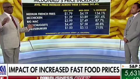 Aumenti dei prezzi di McDonald's dal 2019 al 2024