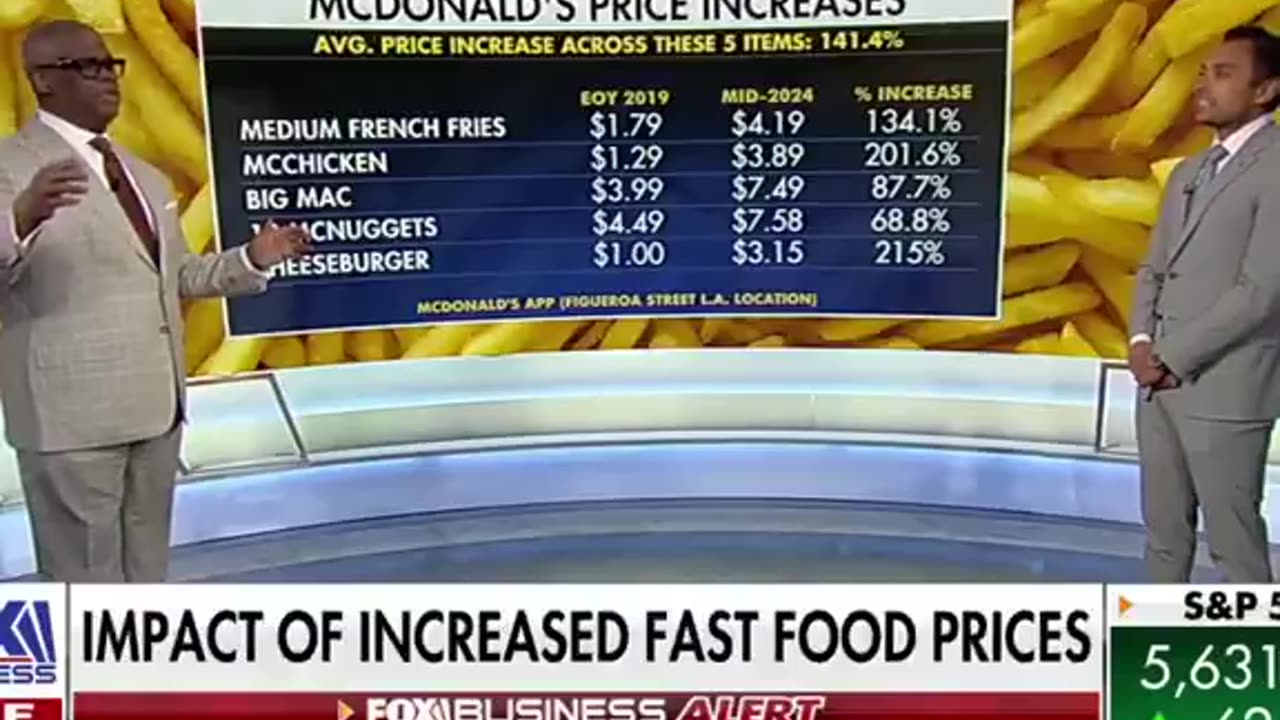 Aumenti dei prezzi di McDonald's dal 2019 al 2024