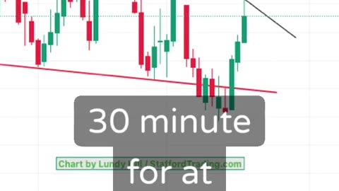 Soybeans Top?