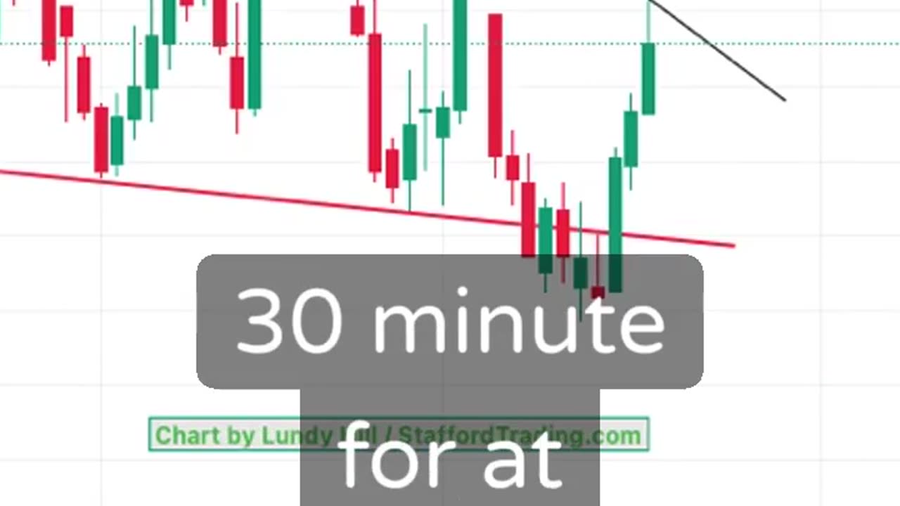 Soybeans Top?