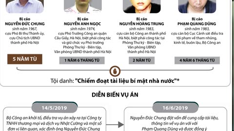 Chốn Quan Trường Cộng Sản Một Thực Tế Khắc Nghiệt