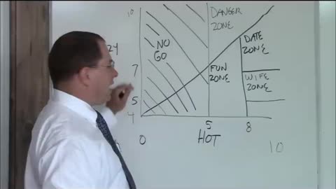 HOT CRAZY MATRIX