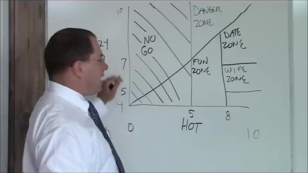 HOT CRAZY MATRIX