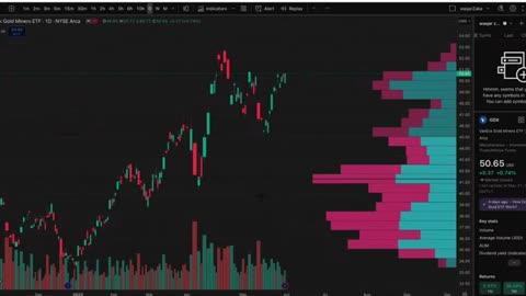 How to start Godzilla Crypto Trading? Step by Step Guide | waqar zaka