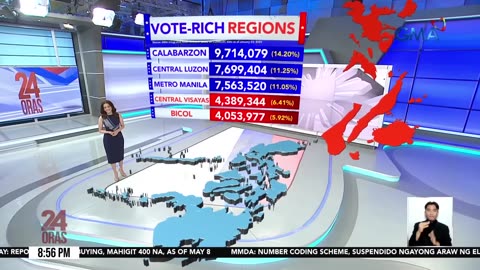 #Eleksyon2025 - Top 5 vote-rich regions 24 Oras