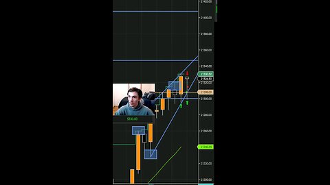 SECURING 15 POINTS NASDAQ TRADING #shorts