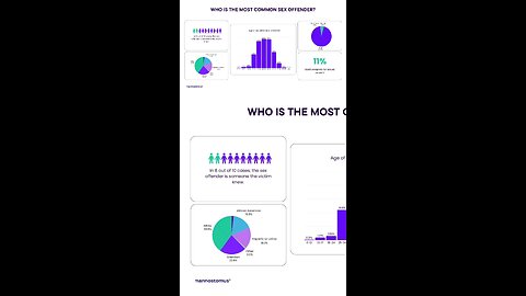 White men are behind %40 of the sexual assault committed in America.