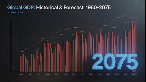 Watch The Surprising Rise Of New Economic Giants!