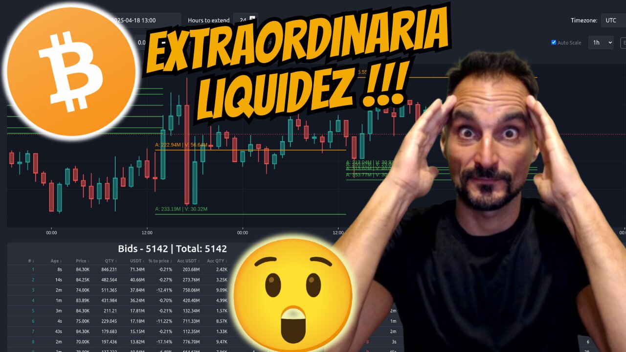 ATENCION EXTRAORDINARIA LIQUIDEZ!!! Análisis URGENTE de Bitcoin y Solana