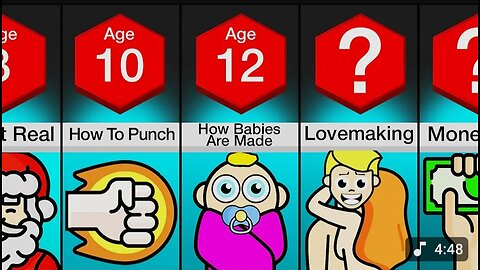 Comparison: what you learn at each age