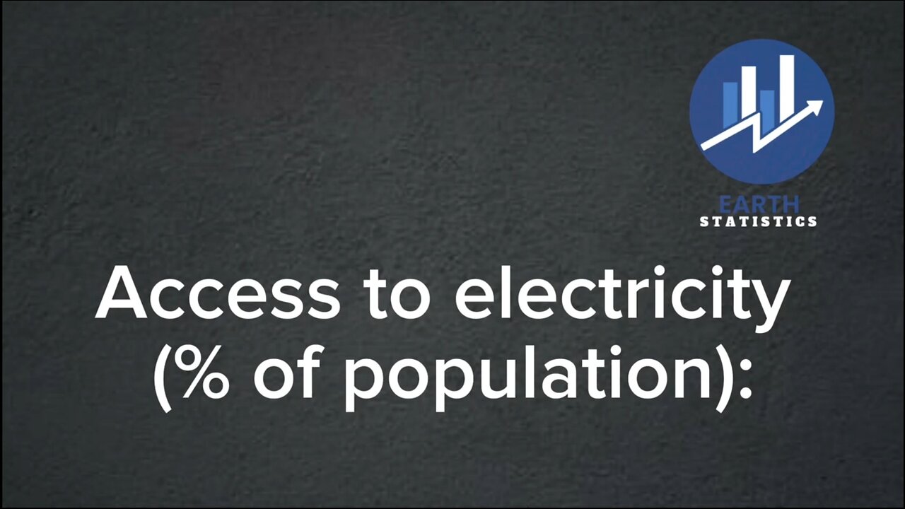 Access to electricity (% of population)