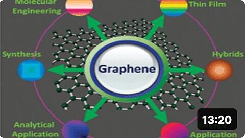 "Alert: Presence of Graphene Oxide in Latest Vaccines, Masks, and Test Kits"