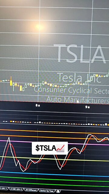 $TSLA📈