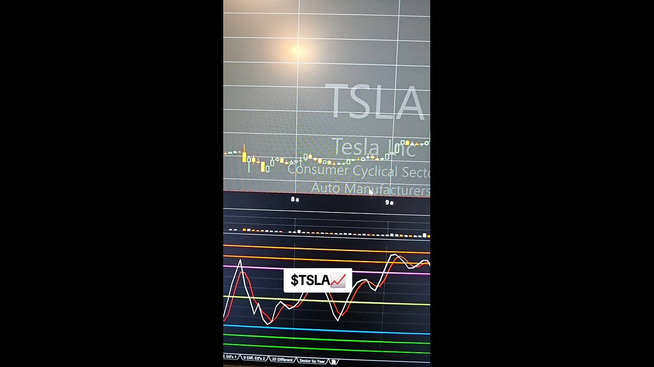$TSLA📈
