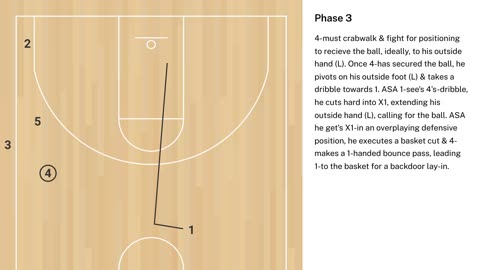 “OVERLOAD” SLOB PLAY v. MAN-TO-MAN DEFENSE: