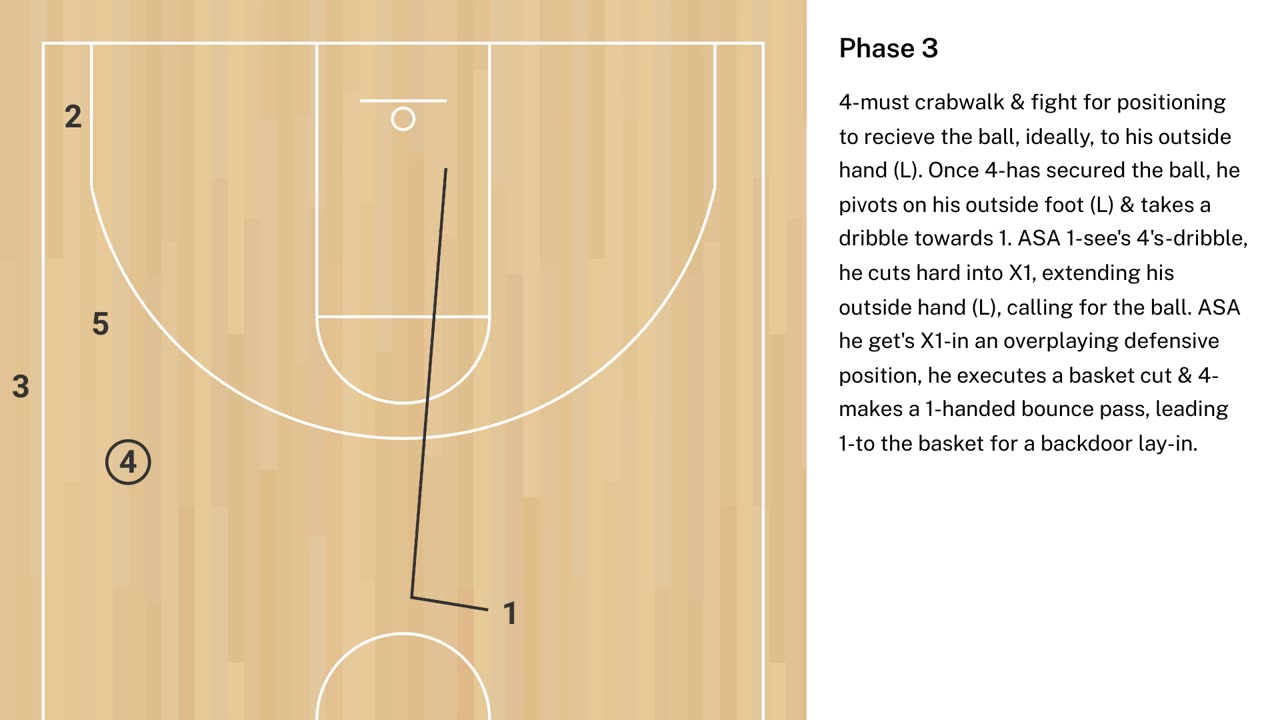 “OVERLOAD” SLOB PLAY v. MAN-TO-MAN DEFENSE: