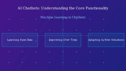 How AI Bots Work