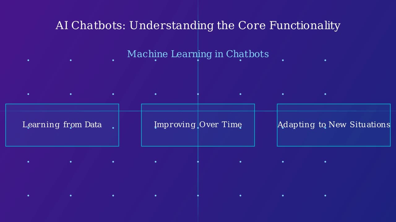 How AI Bots Work