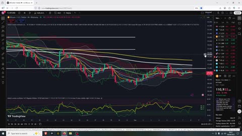 Crypto Bull Market For Now